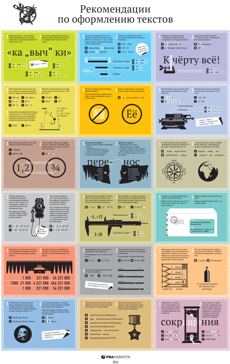 Рекомендации по оформлению текстов (РИА Новости)