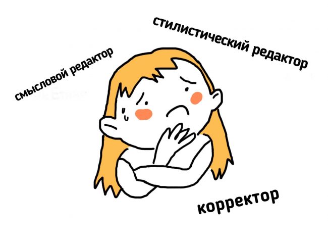 Что делает редактор: особенности работы с переводами 1 Зачем нужен редактор перевода?